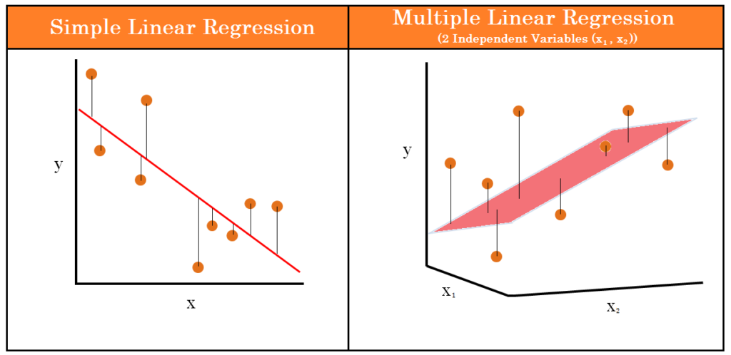 What Is Multiple Linear Regression With Example